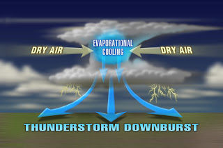 downburst
